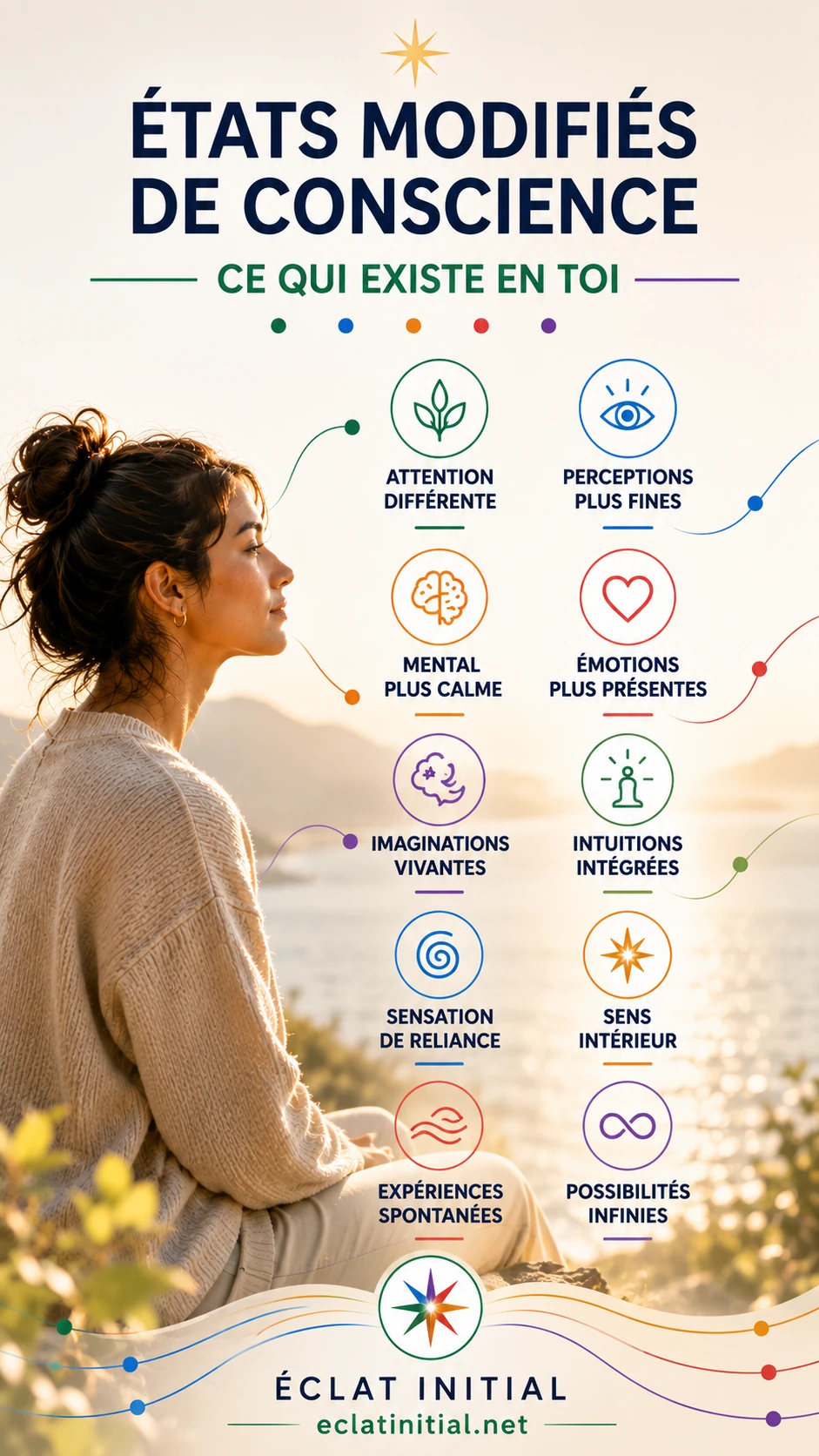 États modifiés de conscience illustrés par l’attention, les perceptions, les émotions, l’imagination et les sensations intérieures.