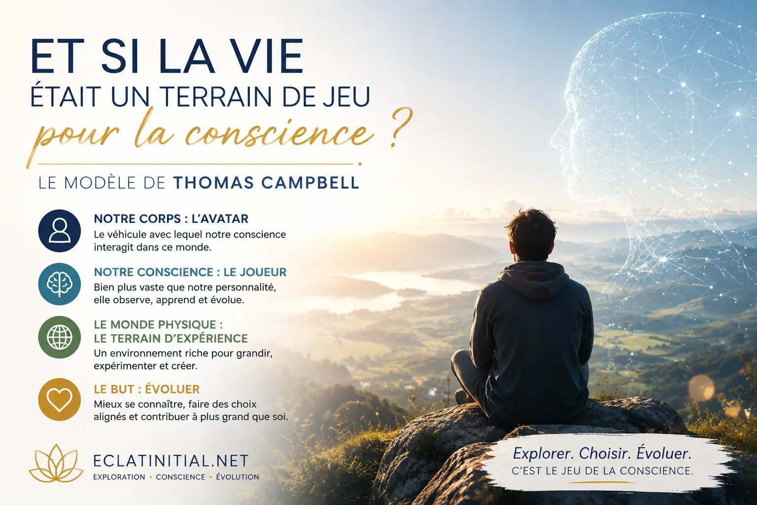 Thomas Campbell et son modèle de la conscience